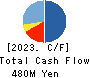 KURADASHI.Co.,Ltd. Cash Flow Statement 2023年6月期