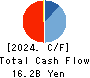 MATSUI CONSTRUCTION CO.,LTD. Cash Flow Statement 2024年Mar期 MATSUI CONSTRUCTION CO.,LTD. Cash Flow Statement 2024年3月期