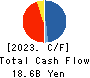 P.S.Mitsubishi Construction Co.,Ltd. Cash Flow Statement 2023年3月期
