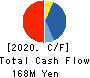 Softfront Holdings Cash Flow Statement 2020年Mar期 Softfront Holdings Cash Flow Statement 2020年3月期