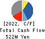 Vector HOLDINGS Inc. Cash Flow Statement 2022年Mar期 Vector HOLDINGS Inc. Cash Flow Statement 2022年3月期