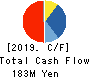 NAGAHORI CORPORATION Cash Flow Statement 2019年Mar期 NAGAHORI CORPORATION Cash Flow Statement 2019年3月期