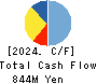 NISSO GROUP Co.,Ltd. Cash Flow Statement 2024年8月期