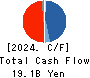 Nomura Micro Science Co., Ltd. Cash Flow Statement 2024年Mar期 Nomura Micro Science Co., Ltd. Cash Flow Statement 2024年3月期