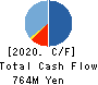 YUKE’S Co.,Ltd. Cash Flow Statement 2020年1月期