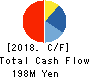 INSIGHT INC. Cash Flow Statement 2018年Jun期 INSIGHT INC. Cash Flow Statement 2018年6月期