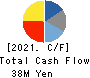 Frontier Inc. Cash Flow Statement 2021年11月期