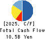 OKAMOTO MACHINE TOOL WORKS,LTD. Cash Flow Statement 2025年Mar期 OKAMOTO MACHINE TOOL WORKS,LTD. Cash Flow Statement 2025年3月期