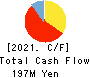 Image Information Inc. Cash Flow Statement 2021年3月期