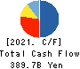 Japan Airlines Co., Ltd. Cash Flow Statement 2021年3月期