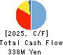 Linkers Corporation Cash Flow Statement 2025年Jul期 Linkers Corporation Cash Flow Statement 2025年7月期