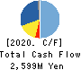 FRONTEO,Inc. Cash Flow Statement 2020年3月期