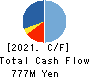 Mori-Gumi Co.,Ltd. Cash Flow Statement 2021年Mar期 Mori-Gumi Co.,Ltd. Cash Flow Statement 2021年3月期