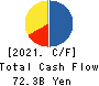 SEIBU HOLDINGS INC. Cash Flow Statement 2021年Mar期 SEIBU HOLDINGS INC. Cash Flow Statement 2021年3月期