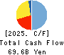 The Musashino Bank, Ltd. Cash Flow Statement 2025年3月期