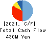 Microwave Chemical Co.,Ltd. Cash Flow Statement 2021年Mar期 Microwave Chemical Co.,Ltd. Cash Flow Statement 2021年3月期