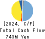 YUKE’S Co.,Ltd. Cash Flow Statement 2024年1月期