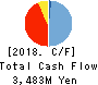 OncoTherapy Science,Inc. Cash Flow Statement 2018年Mar期 OncoTherapy Science,Inc. Cash Flow Statement 2018年3月期