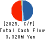 KYUSHU LEASING SERVICE CO.,LTD. Cash Flow Statement 2025年Mar期 KYUSHU LEASING SERVICE CO.,LTD. Cash Flow Statement 2025年3月期