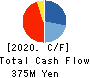 VLC HOLDINGS CO.,LTD. Cash Flow Statement 2020年3月期