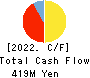 Kabushiki Kaisha Seiyoken. Cash Flow Statement 2022年1月期