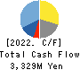 TACHI-S CO.,LTD. Cash Flow Statement 2022年3月期