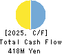 Open Door Inc. Cash Flow Statement 2025年Mar期 Open Door Inc. Cash Flow Statement 2025年3月期