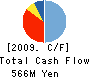 TOKKI CORPORATION Cash Flow Statement 2009年12月期