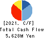 Naikai Zosen Corporation Cash Flow Statement 2021年Mar期 Naikai Zosen Corporation Cash Flow Statement 2021年3月期