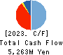 CEL Corporation Cash Flow Statement 2023年2月期
