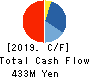 INTERTRADE Co.,Ltd. Cash Flow Statement 2019年Sep期 INTERTRADE Co.,Ltd. Cash Flow Statement 2019年9月期