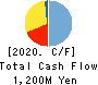 FRIENDLY CORPORATION Cash Flow Statement 2020年3月期