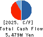 Agratio urban design Inc. Cash Flow Statement 2025年3月期