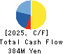ECHO TRADING CO.,LTD. Cash Flow Statement 2025年Feb期 ECHO TRADING CO.,LTD. Cash Flow Statement 2025年2月期