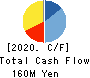 Nextware Ltd. Cash Flow Statement 2020年3月期