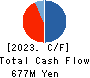 Kitahama Capital Partners Co.,Ltd. Cash Flow Statement 2023年3月期