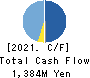 OKAMOTO GLASS CO.,LTD. Cash Flow Statement 2021年3月期
