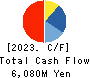 Yoshicon Co.,Ltd. Cash Flow Statement 2023年3月期