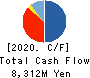 Good Com Asset Co., Ltd. Cash Flow Statement 2020年10月期