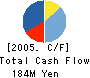 HOKURIKU MISAWA HOMES CO.,LTD. Cash Flow Statement 2005年3月期