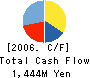 Open Loop Inc. Cash Flow Statement 2006年9月期