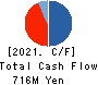 ASAKUMA CO.,LTD. Cash Flow Statement 2021年3月期