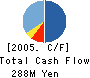 Japan Asia Group Limited Cash Flow Statement 2005年4月期