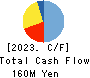 Slogan Inc. Cash Flow Statement 2023年2月期