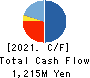 Takihyo Co., Ltd. Cash Flow Statement 2021年2月期