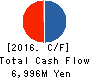 Loadstar Capital K.K. Cash Flow Statement 2016年Dec期 Loadstar Capital K.K. Cash Flow Statement 2016年12月期