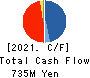 Landix Inc. Cash Flow Statement 2021年Mar期 Landix Inc. Cash Flow Statement 2021年3月期