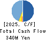 KITANIHON SPINNING CO.,LTD Cash Flow Statement 2025年Mar期 KITANIHON SPINNING CO.,LTD Cash Flow Statement 2025年3月期
