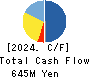 Denkyo Group Holdings Co.,Ltd. Cash Flow Statement 2024年Mar期 Denkyo Group Holdings Co.,Ltd. Cash Flow Statement 2024年3月期