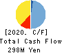 CommSeed Corporation Cash Flow Statement 2020年3月期